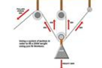 Nevron Diagram for .NET预览：